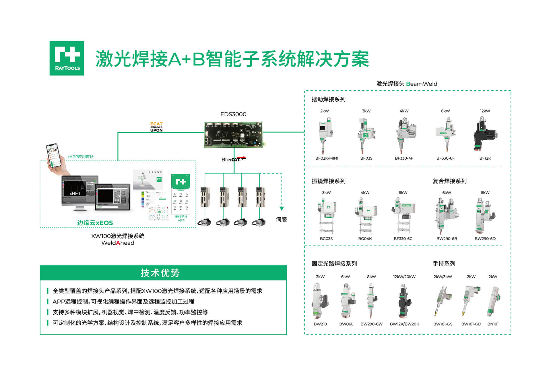 人生就是博·(中国区)集团官网